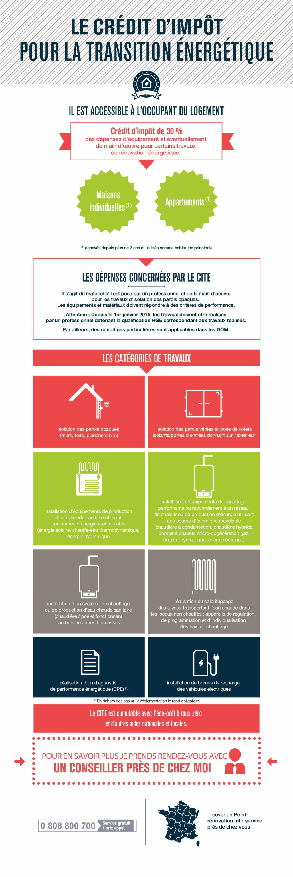 Le crédit d’impôt pour la transition énergétique - Plombier Chauffagiste